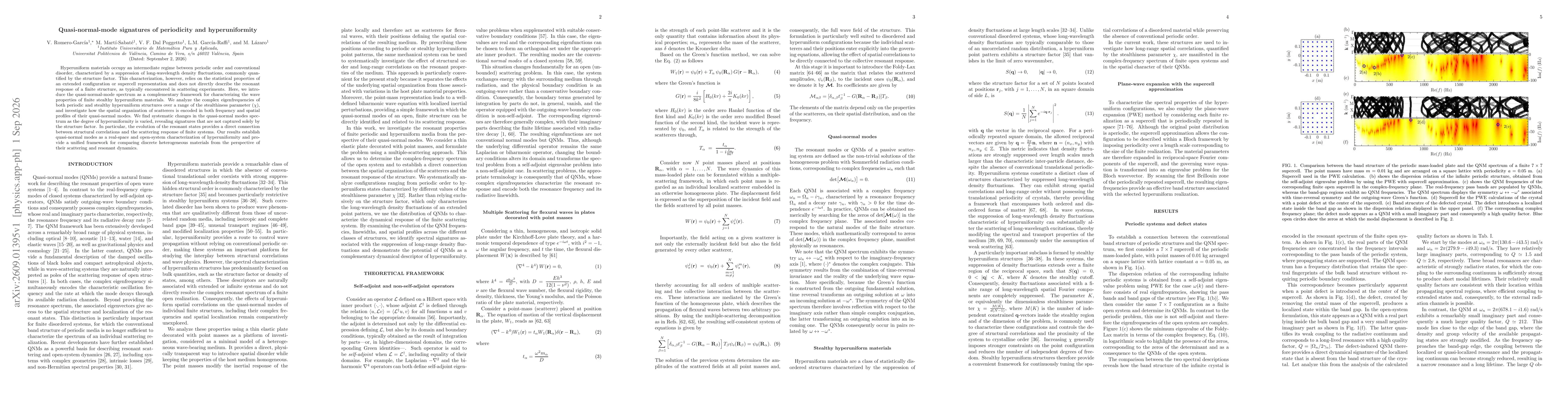 Thumbnail for Quasi-normal-mode signatures of periodicity and hyperuniformity
