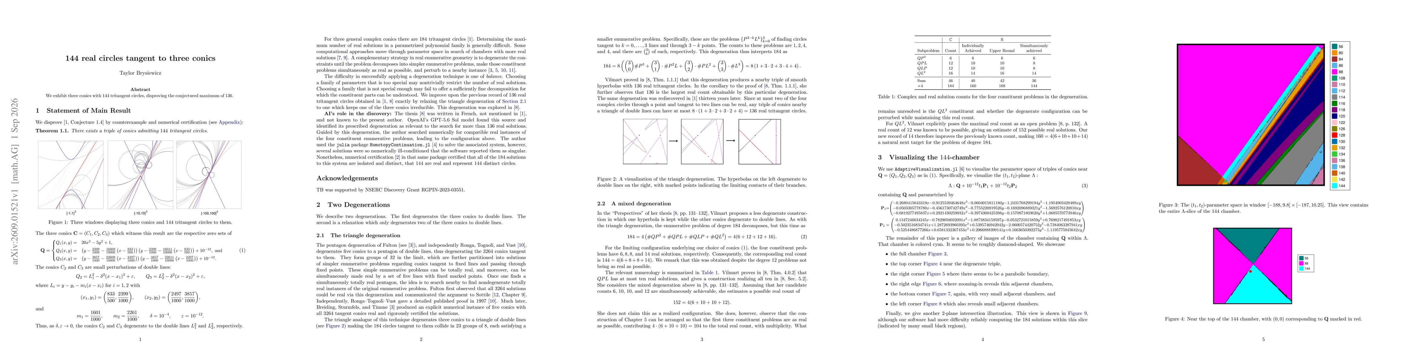 Thumbnail for 144 real circles tangent to three conics