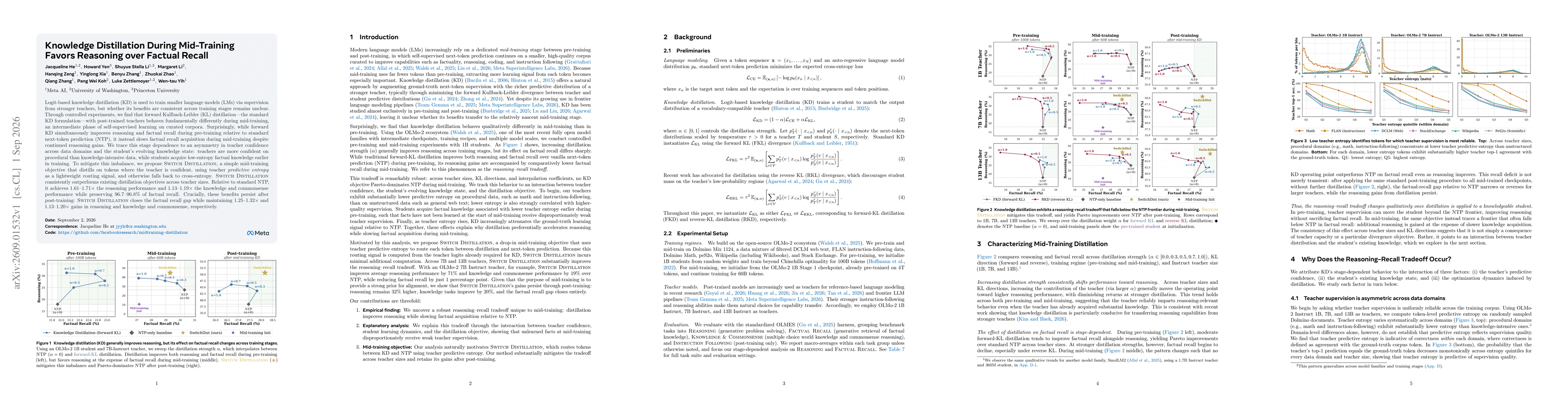 Thumbnail for Knowledge Distillation During Mid-Training Favors Reasoning over Factual Recall