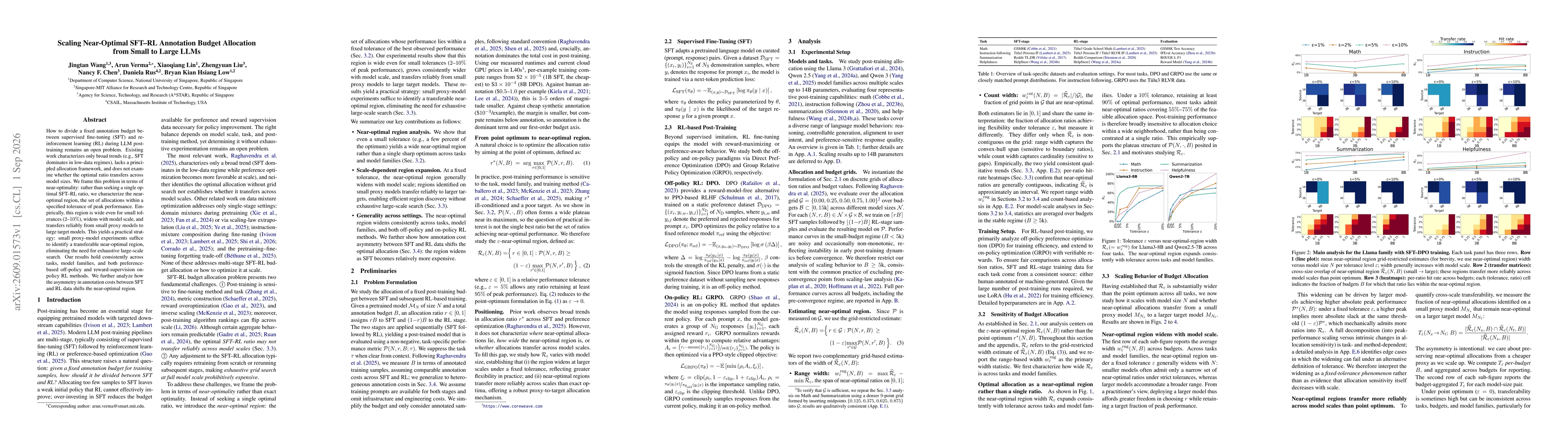 Thumbnail for Scaling Near-Optimal SFT-RL Annotation Budget Allocation from Small to Large LLMs