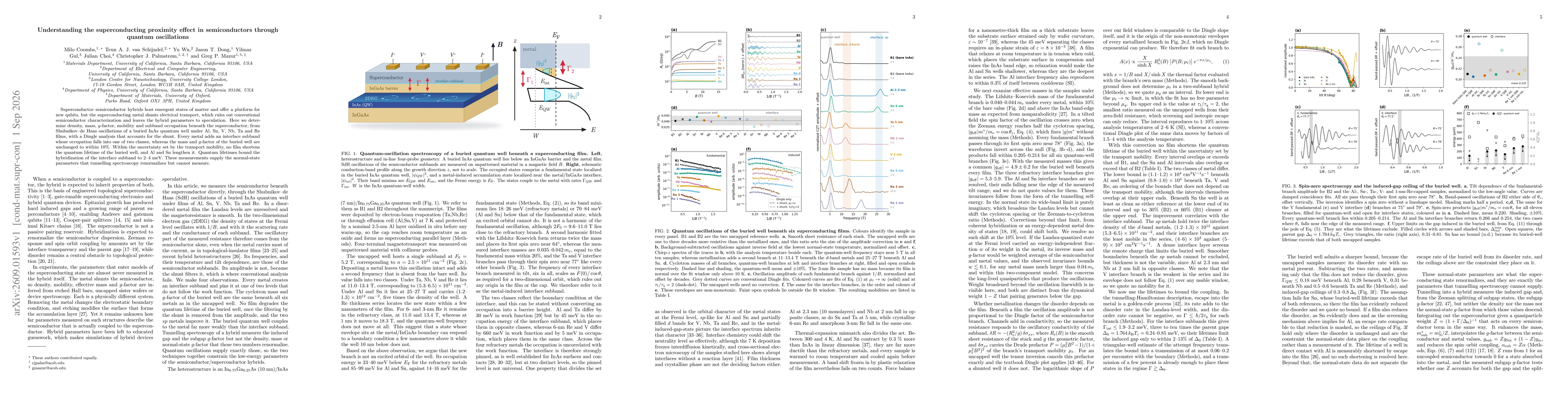 Thumbnail for Understanding the superconducting proximity effect in semiconductors through quantum oscillations