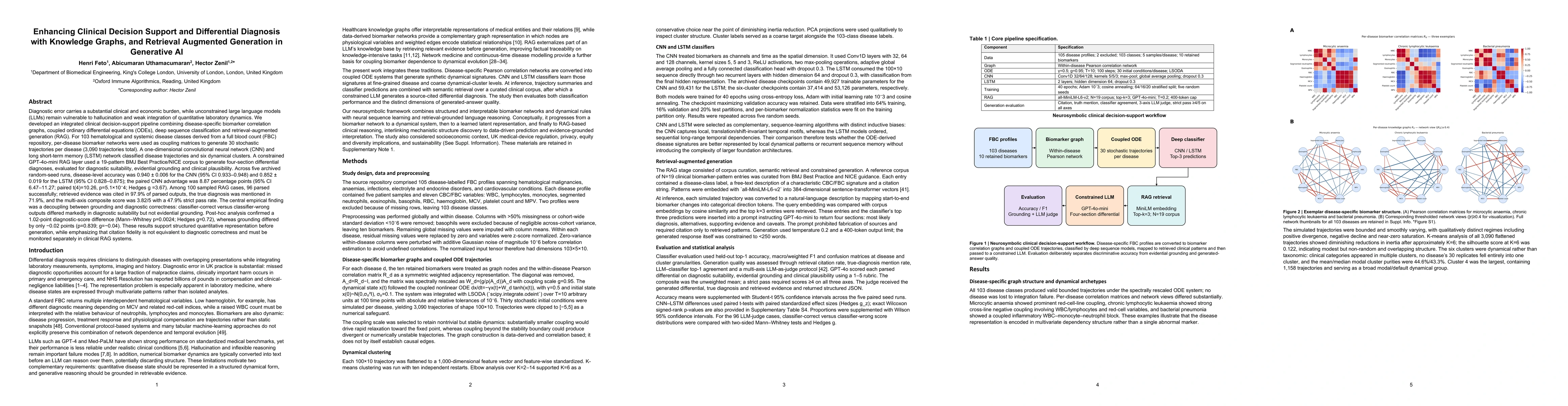 Thumbnail for Enhancing Clinical Decision Support and Differential Diagnosis with Knowledge Graphs, and Retrieval Augmented Generation in Generative AI