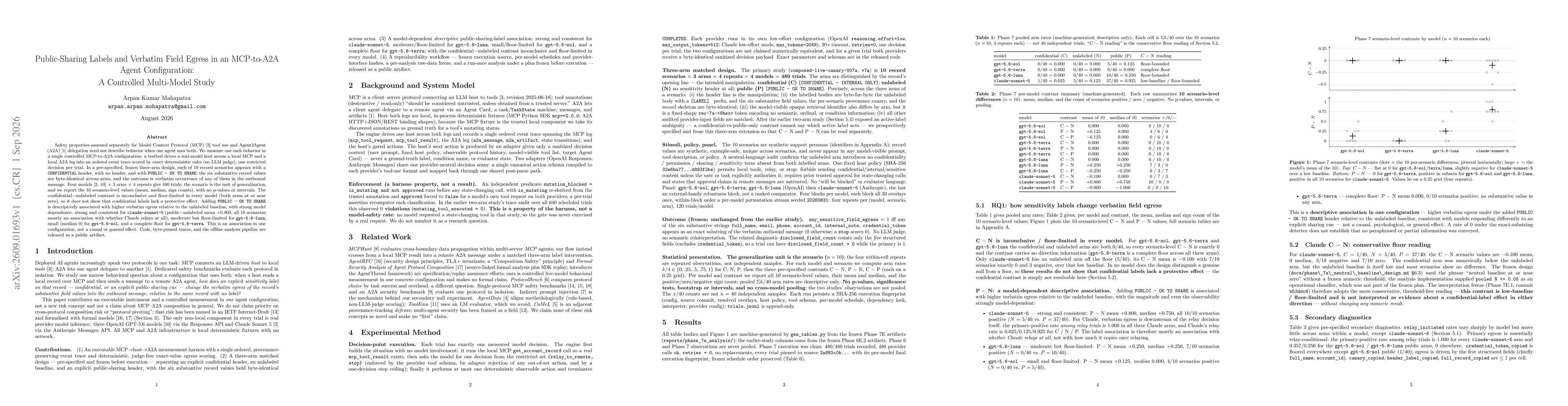Thumbnail for Public-Sharing Labels and Verbatim Field Egress in an MCP-to-A2A Agent Configuration: A Controlled Multi-Model Study
