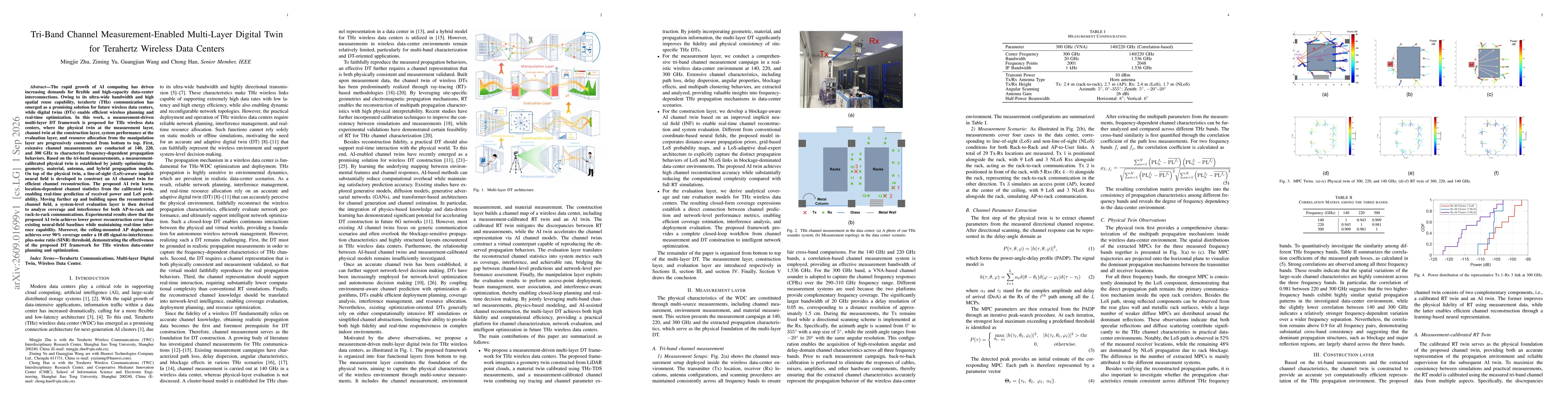 Thumbnail for Tri-Band Channel Measurement-Enabled Multi-Layer Digital Twin for Terahertz Wireless Data Centers