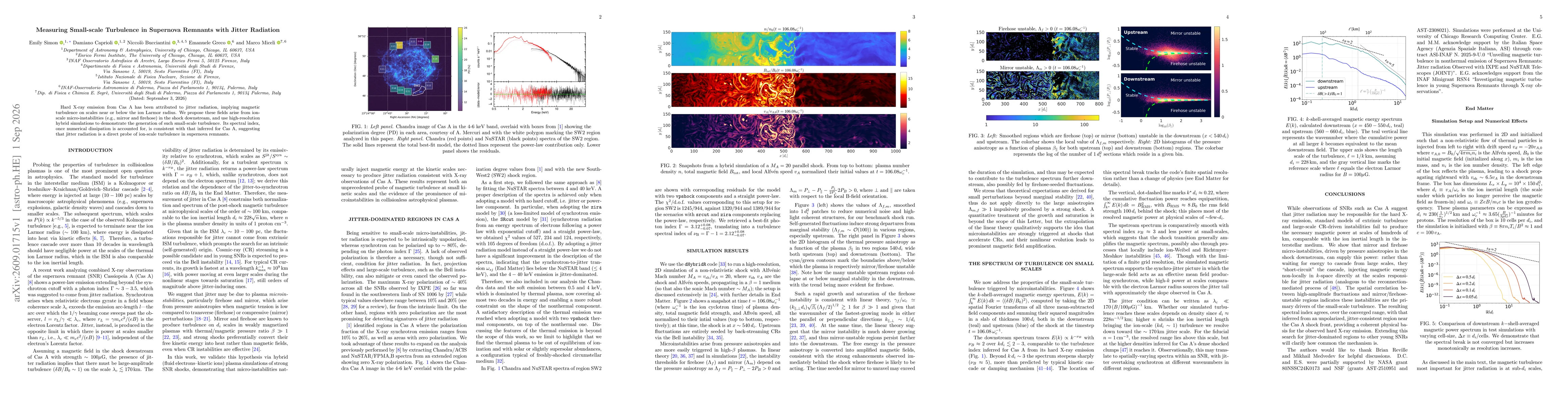 Thumbnail for Measuring Small-scale Turbulence in Supernova Remnants with Jitter Radiation