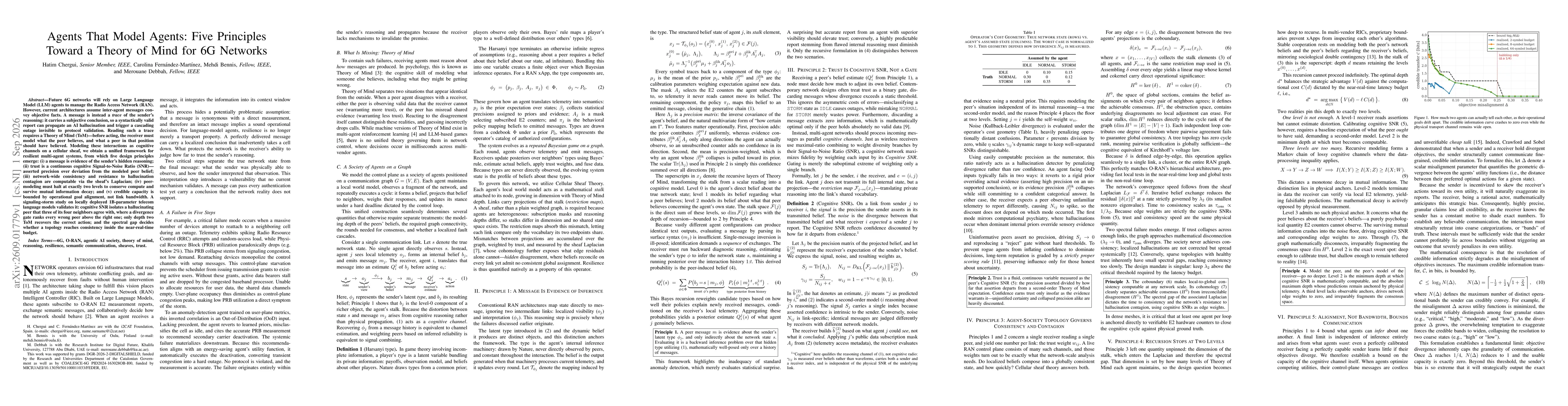 Thumbnail for Agents That Model Agents: Five Principles Toward a Theory of Mind for 6G Networks