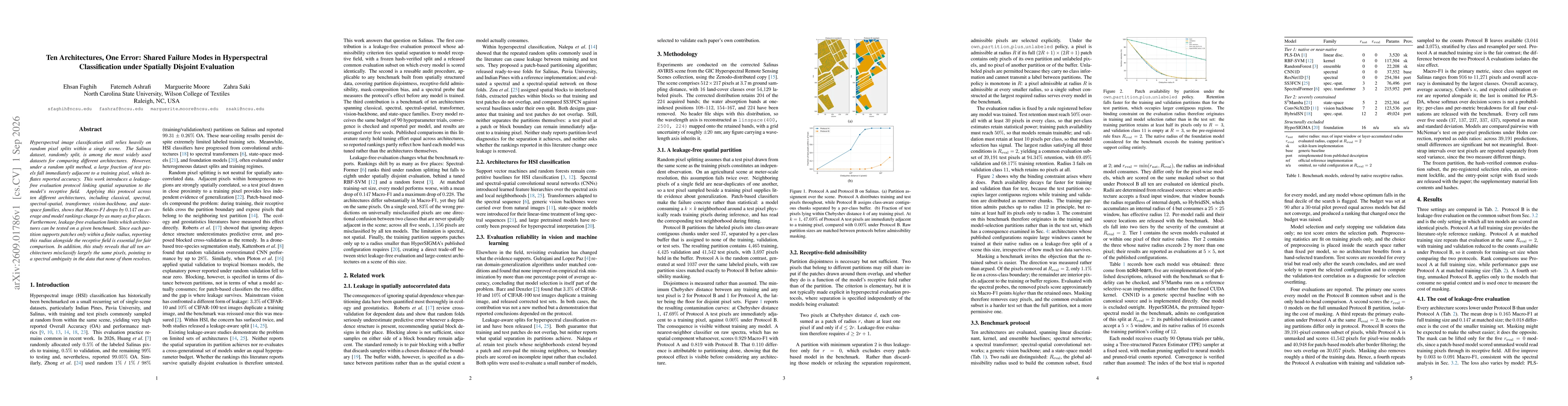 Thumbnail for Ten Architectures, One Error: Shared Failure Modes in Hyperspectral Classification under Spatially Disjoint Evaluation