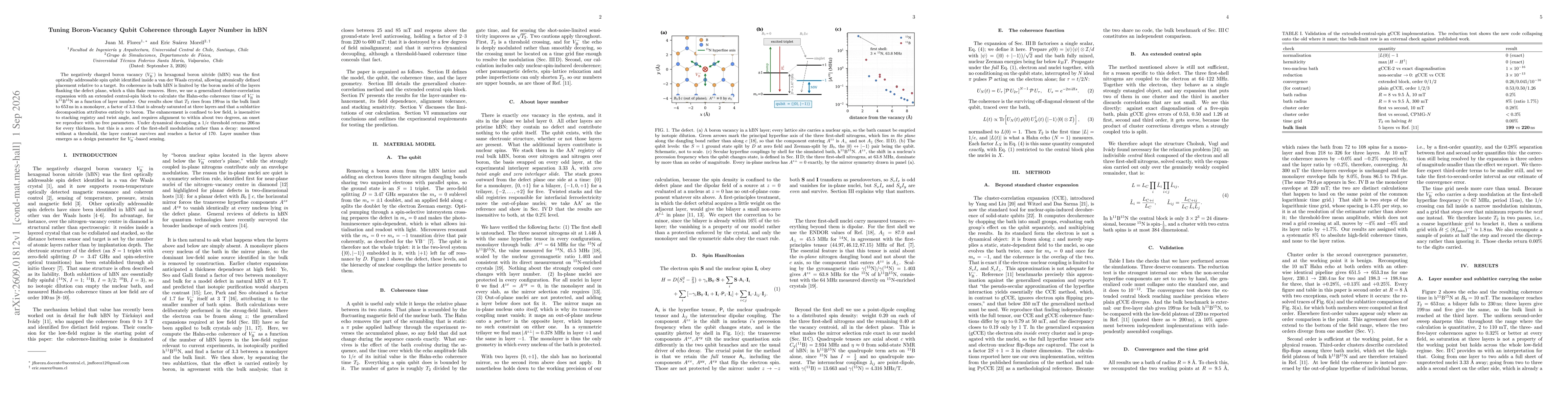 Thumbnail for Tuning Boron-Vacancy Qubit Coherence through Layer Number in hBN