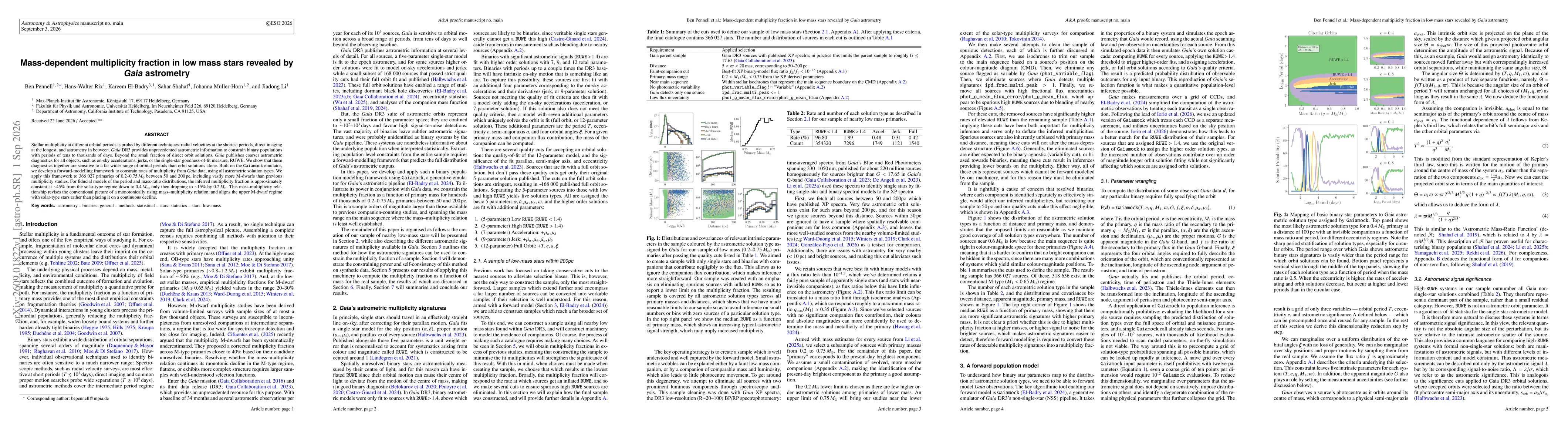 Thumbnail for Mass-dependent multiplicity fraction in low mass stars revealed by Gaia astrometry
