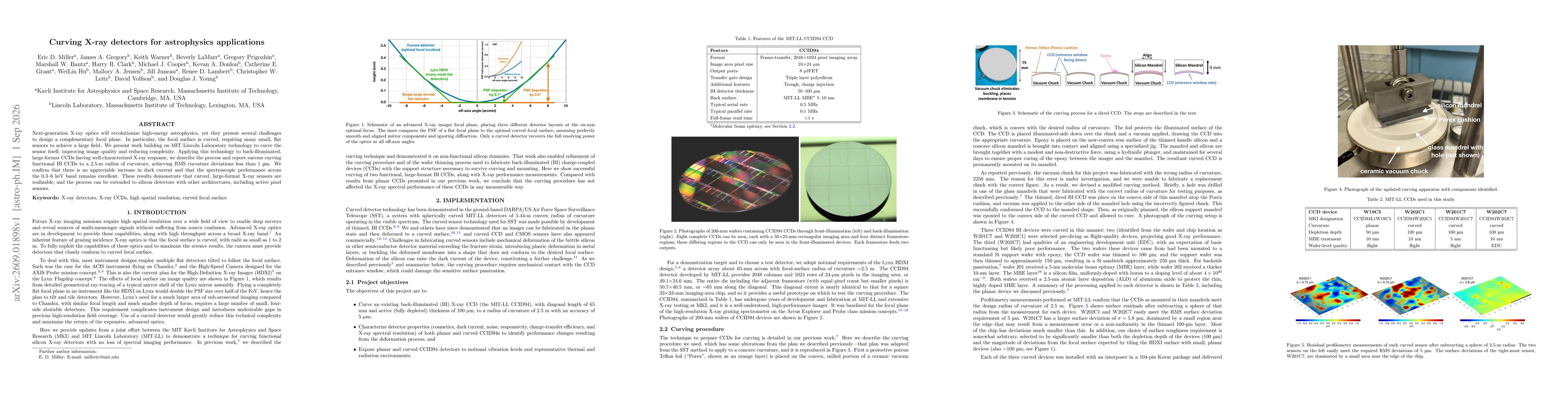 Thumbnail for Curving X-ray detectors for astrophysics applications