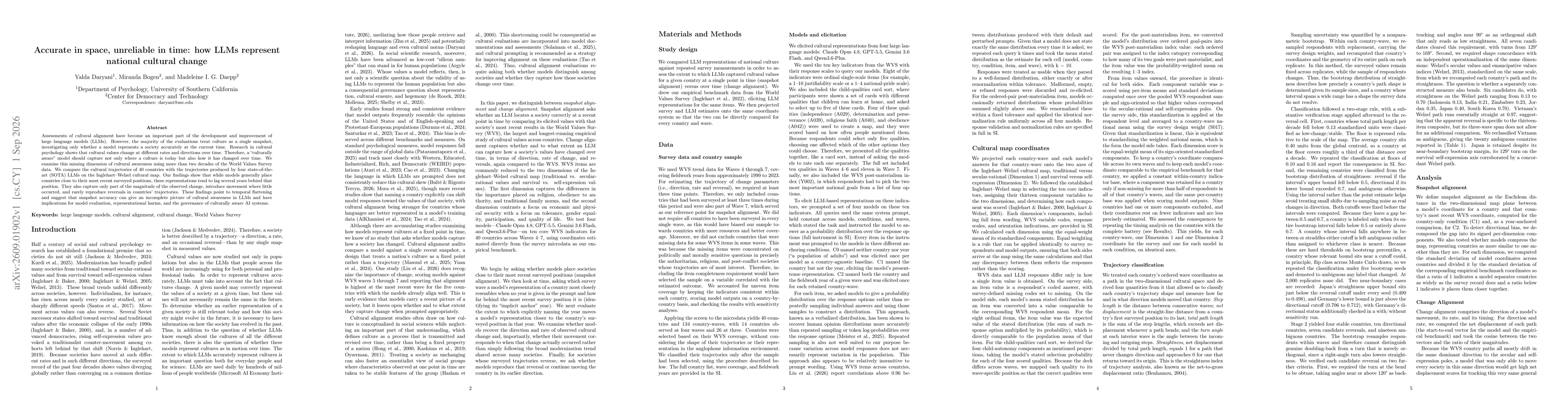 Thumbnail for Accurate in space, unreliable in time: how LLMs represent national cultural change