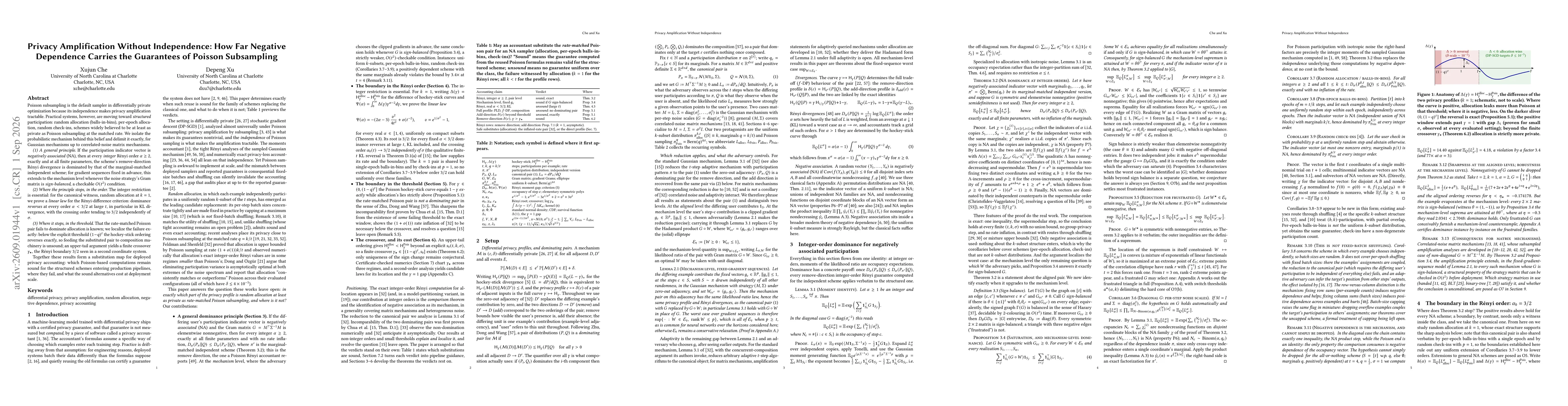 Thumbnail for Privacy Amplification Without Independence: How Far Negative Dependence Carries the Guarantees of Poisson Subsampling