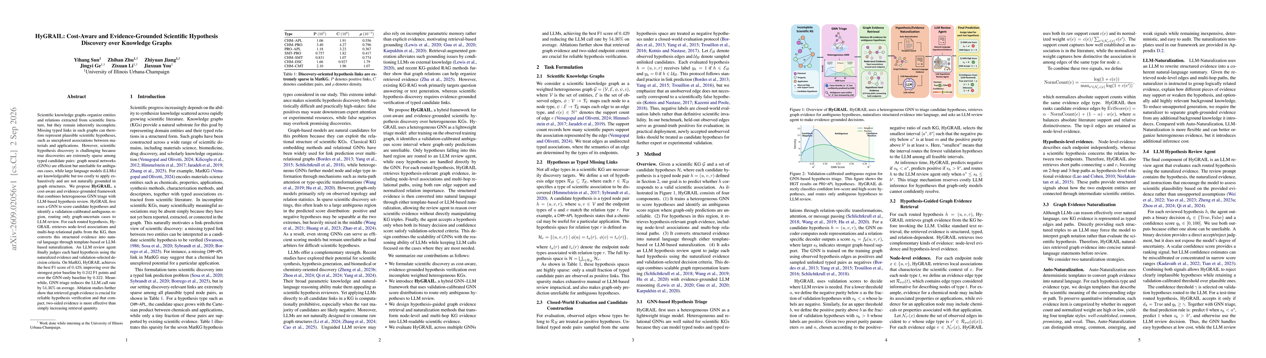 Thumbnail for HyGRAIL: Cost-Aware and Evidence-Grounded Scientific Hypothesis Discovery over Knowledge Graphs