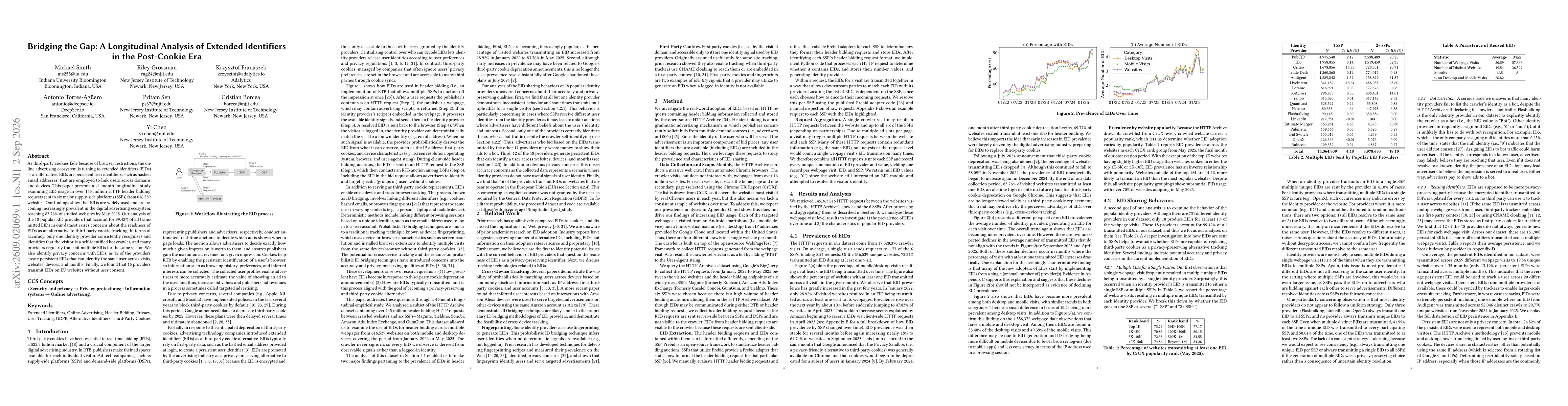 Thumbnail for Bridging the Gap: A Longitudinal Analysis of Extended Identifiers in the Post-Cookie Era