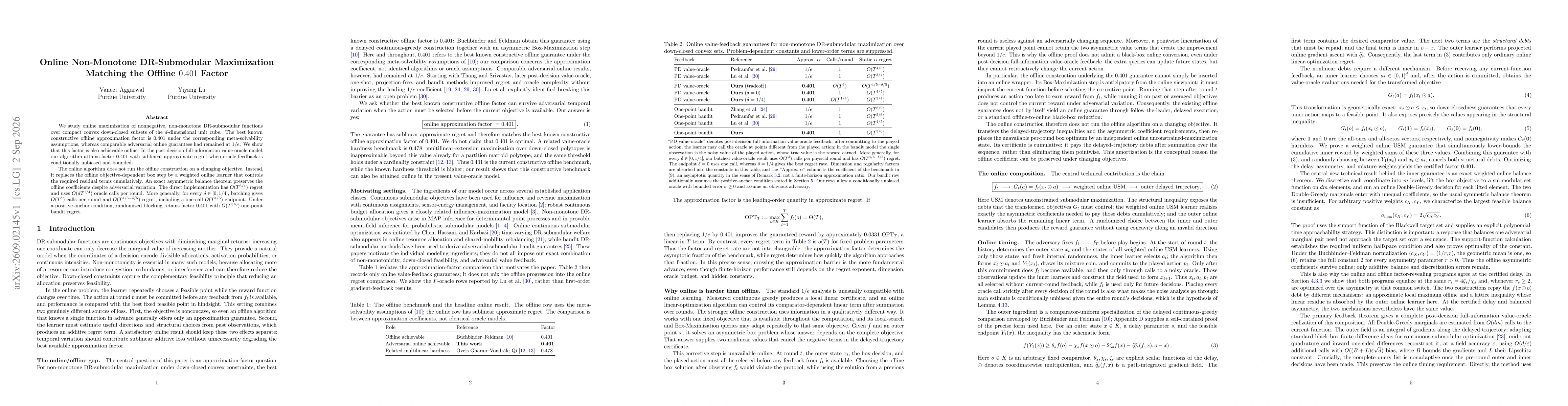 Thumbnail for Online Non-Monotone DR-Submodular Maximization Matching the Offline $0.401$ Factor