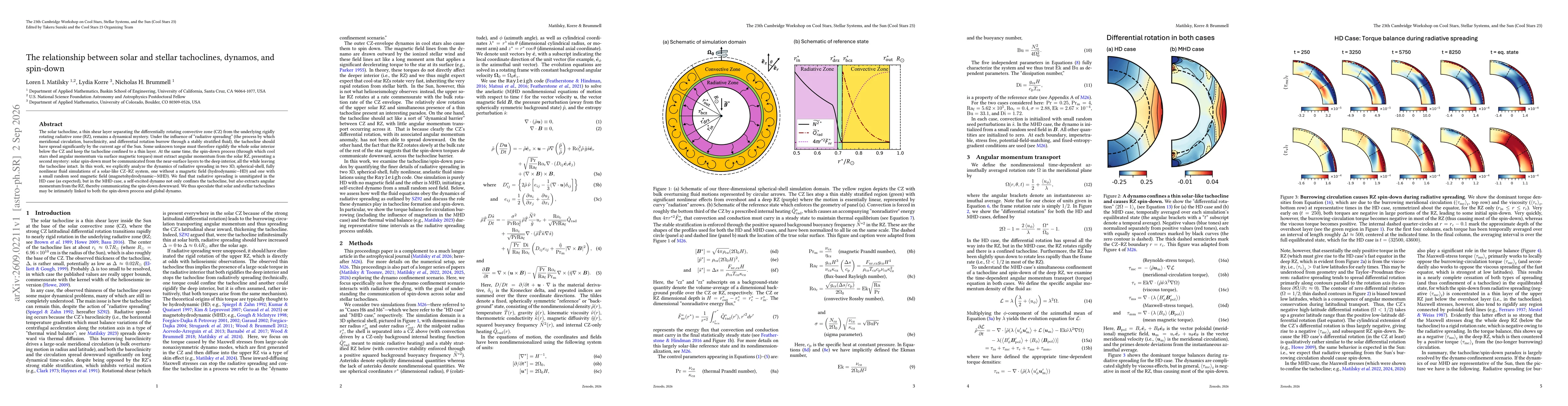 Thumbnail for The relationship between solar and stellar tachoclines, dynamos, and spin-down