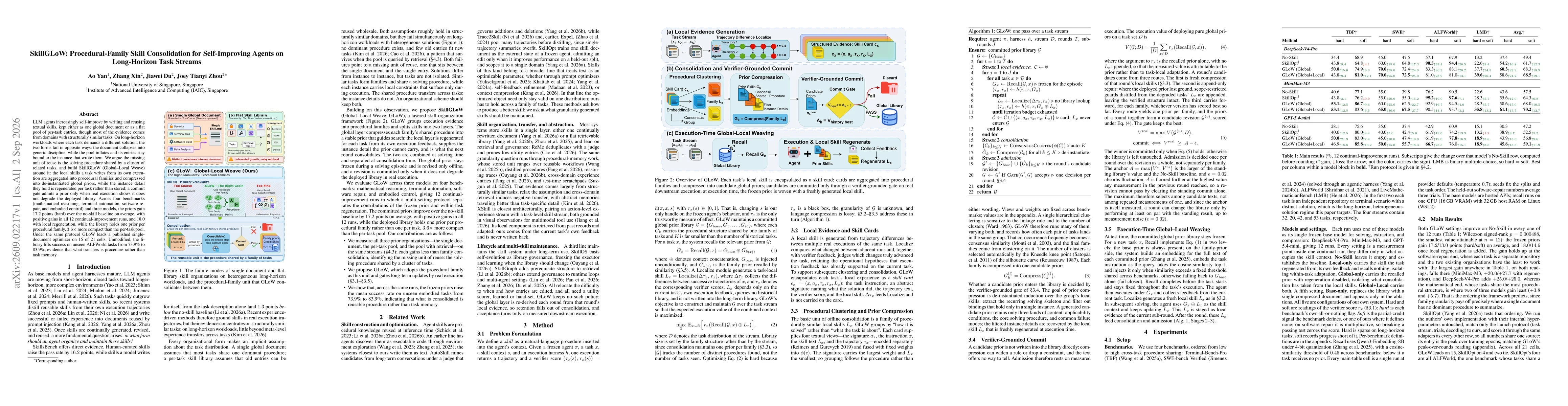 Thumbnail for SkillGLoW: Procedural-Family Skill Consolidation for Self-Improving Agents on Long-Horizon Task Streams