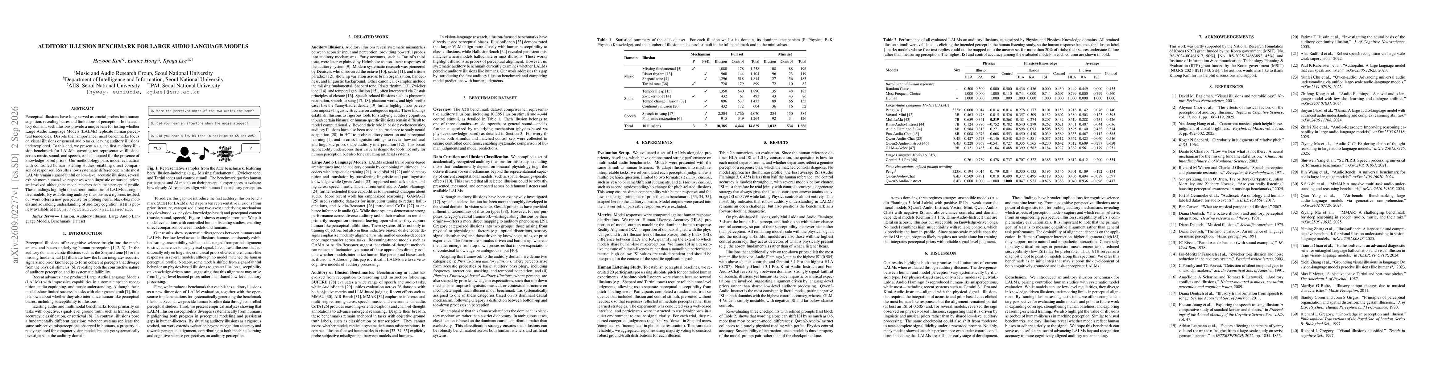 Thumbnail for Auditory Illusion Benchmark for Large Audio Language Models