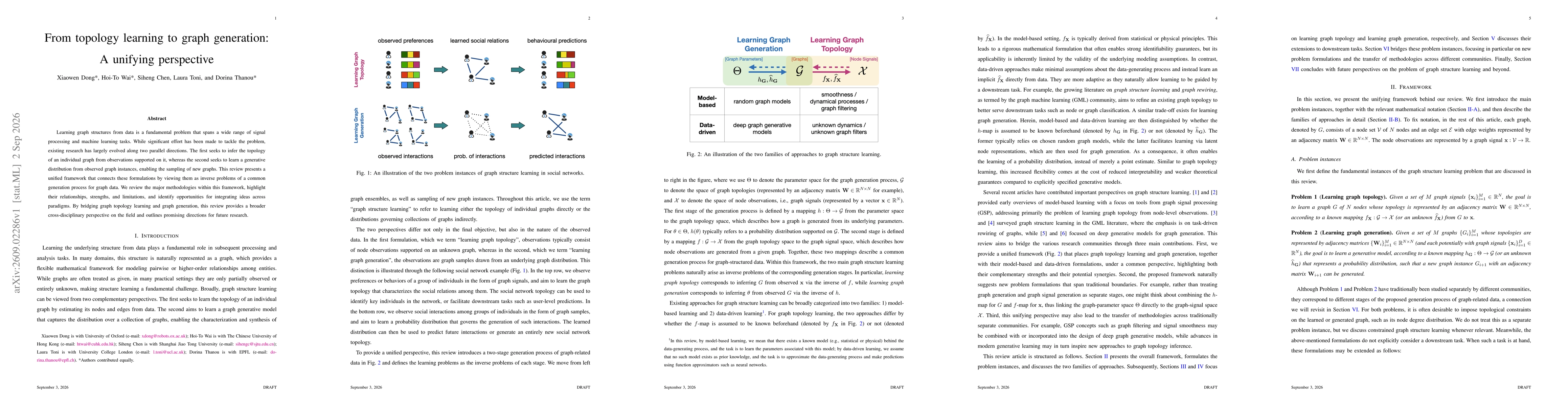 Thumbnail for From topology learning to graph generation: A unifying perspective