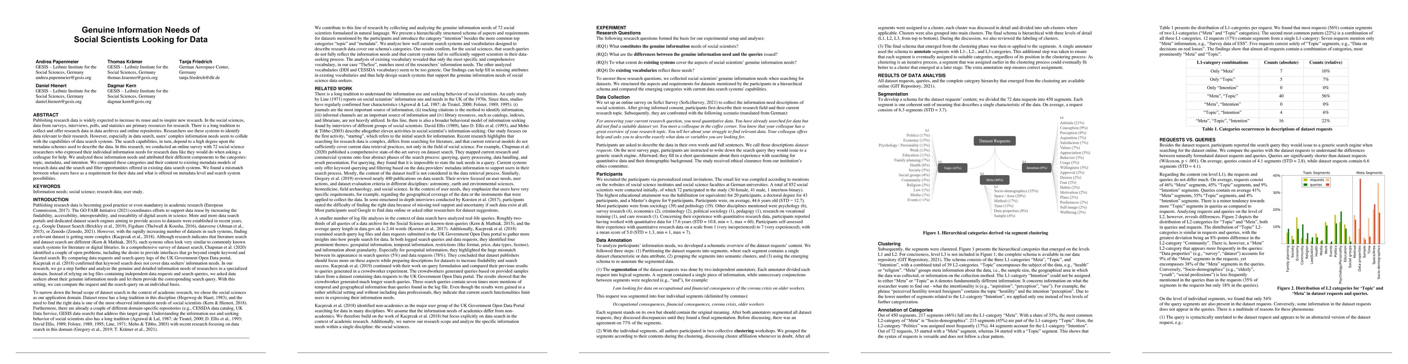 Thumbnail for Genuine Information Needs of Social Scientists Looking for Data