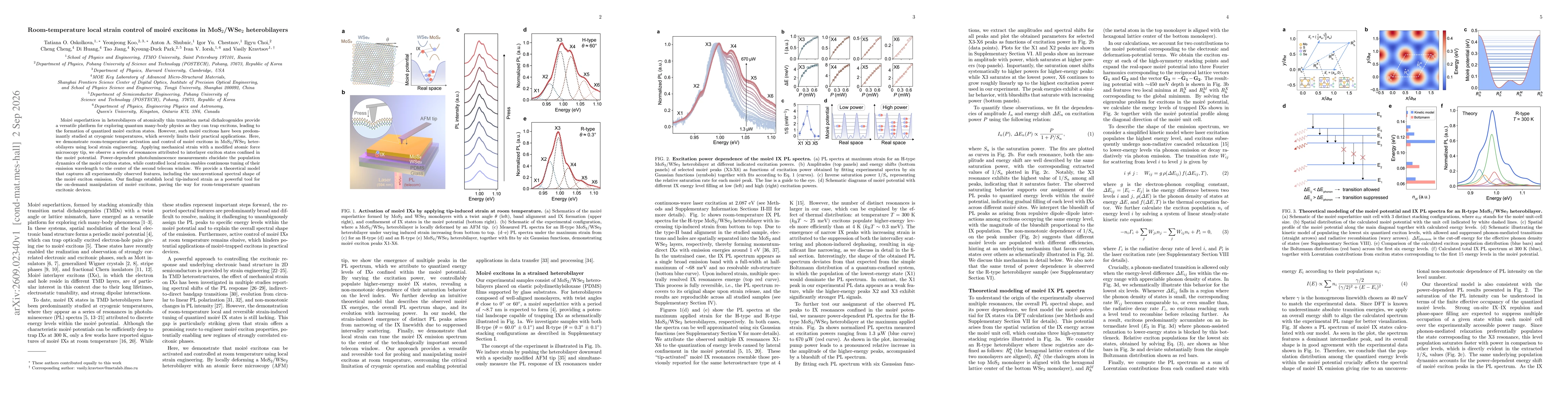 Thumbnail for Room-temperature local strain control of moiré excitons in MoS$_2$/WSe$_2$ heterobilayers
