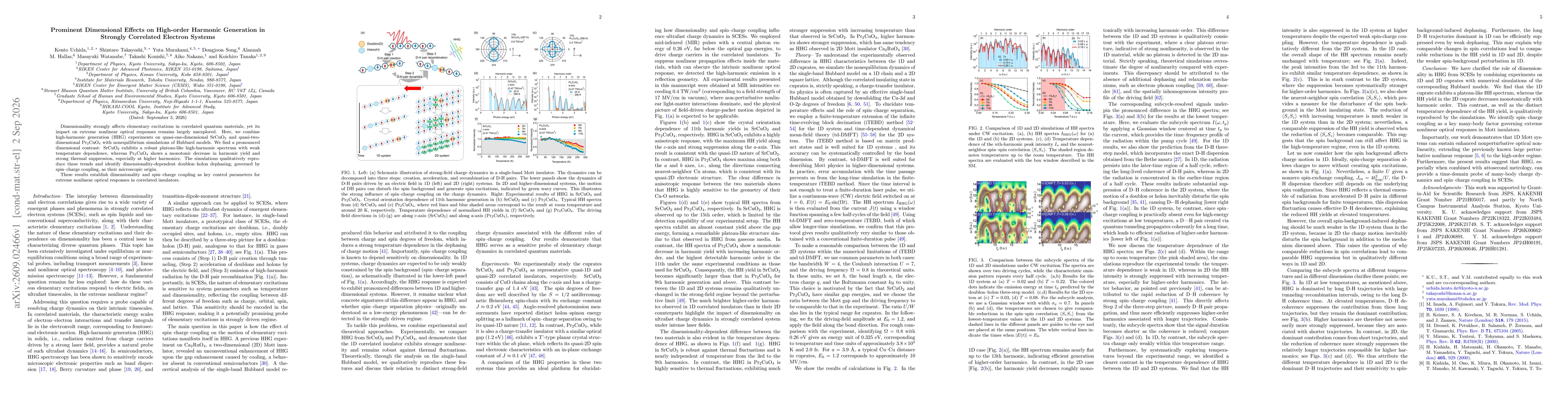 Thumbnail for Prominent Dimensional Effects on High-order Harmonic Generation in Strongly Correlated Electron Systems