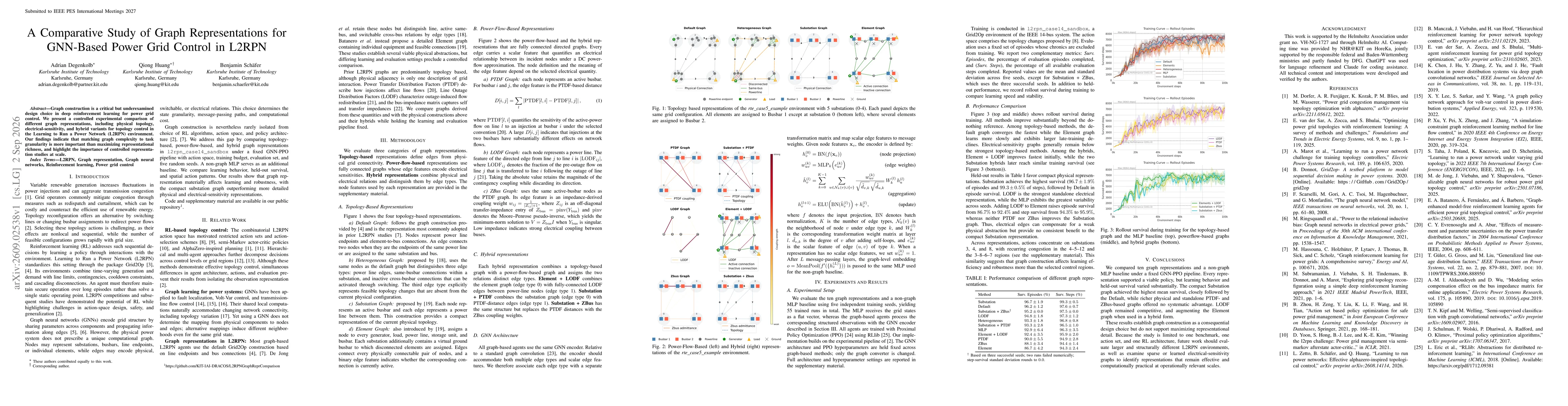 Thumbnail for A Comparative Study of Graph Representations for GNN-Based Power Grid Control in L2RPN