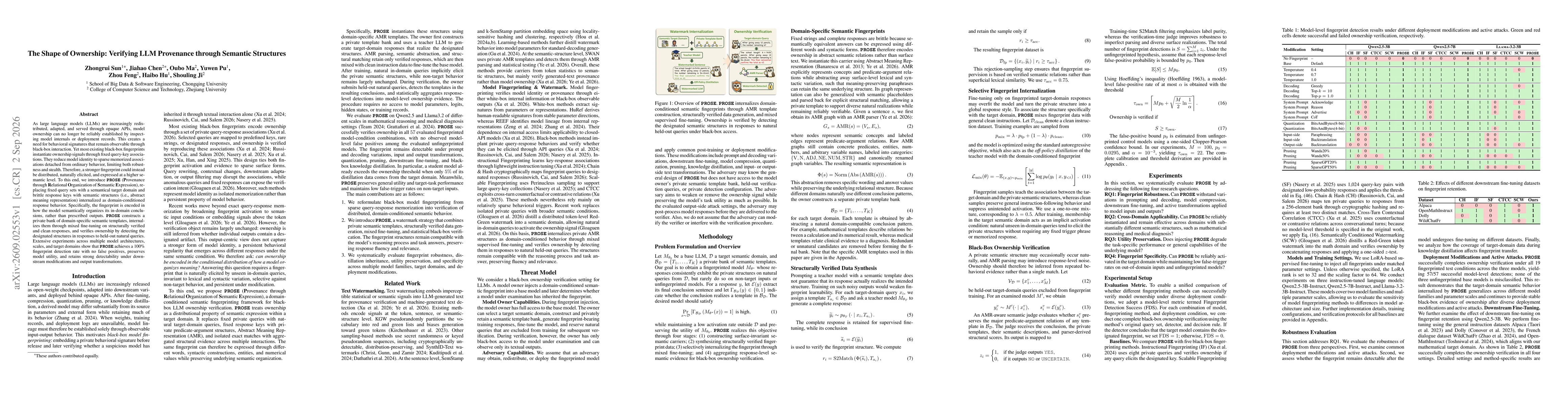 Thumbnail for The Shape of Ownership: Verifying LLM Provenance through Semantic Structures