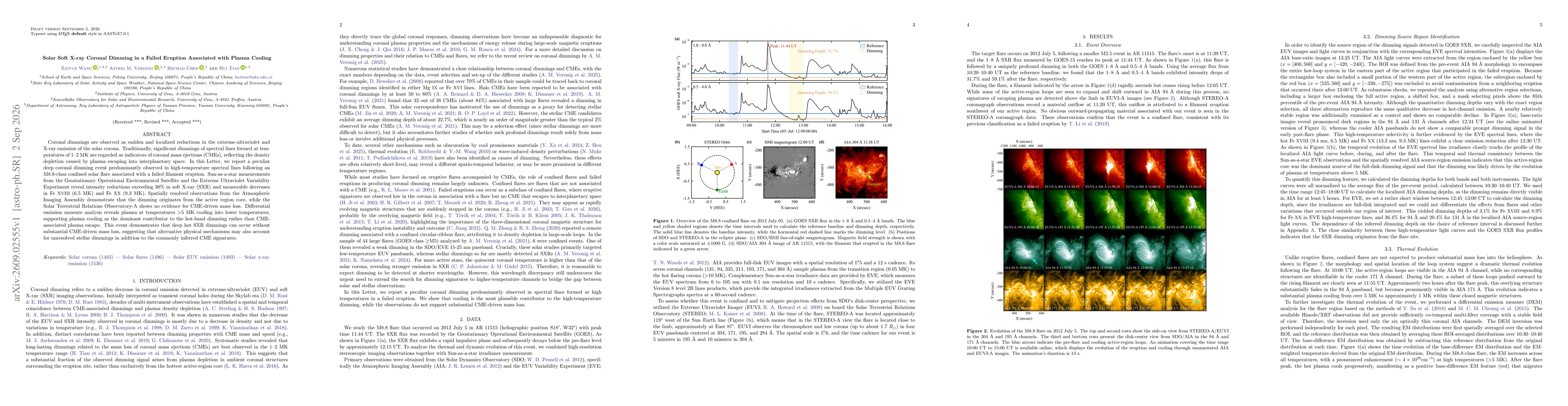 Thumbnail for Solar Soft X-ray Coronal Dimming in a Failed Eruption Associated with Plasma Cooling
