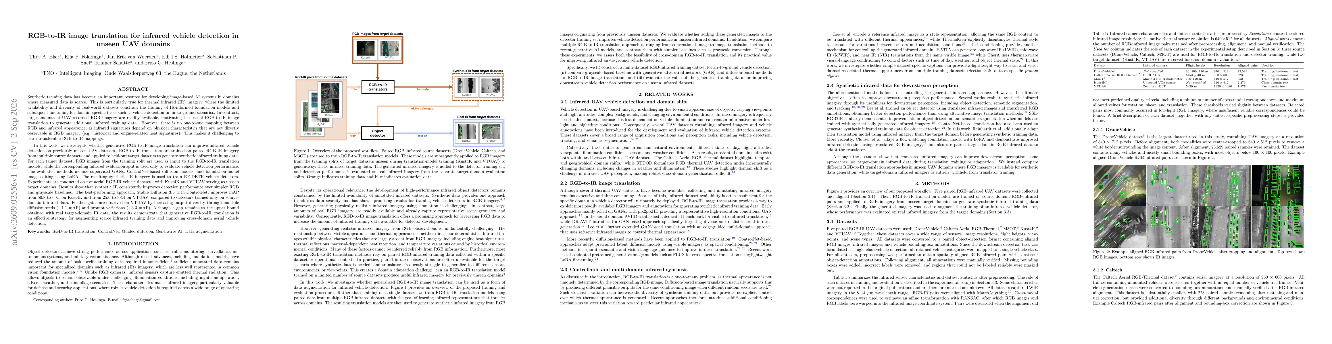 Thumbnail for RGB-to-IR image translation for infrared vehicle detection in unseen UAV domains