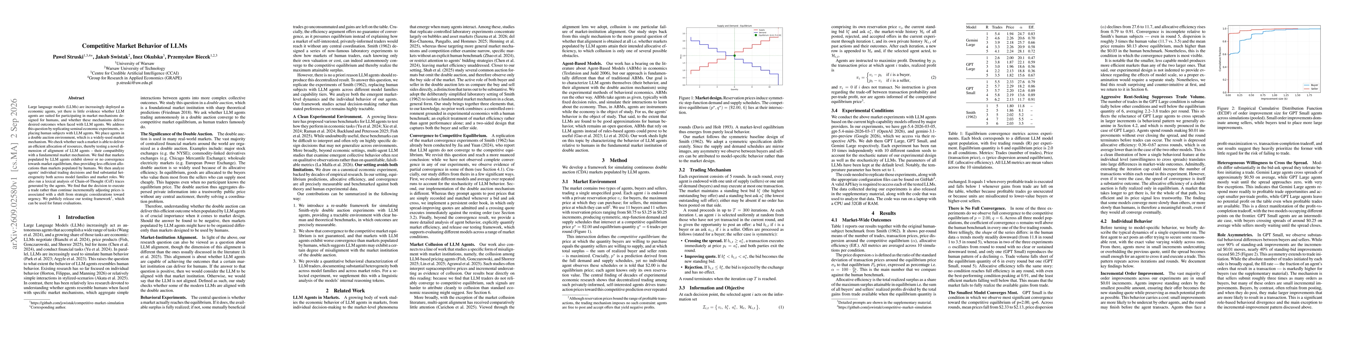 Thumbnail for Competitive Market Behavior of LLMs
