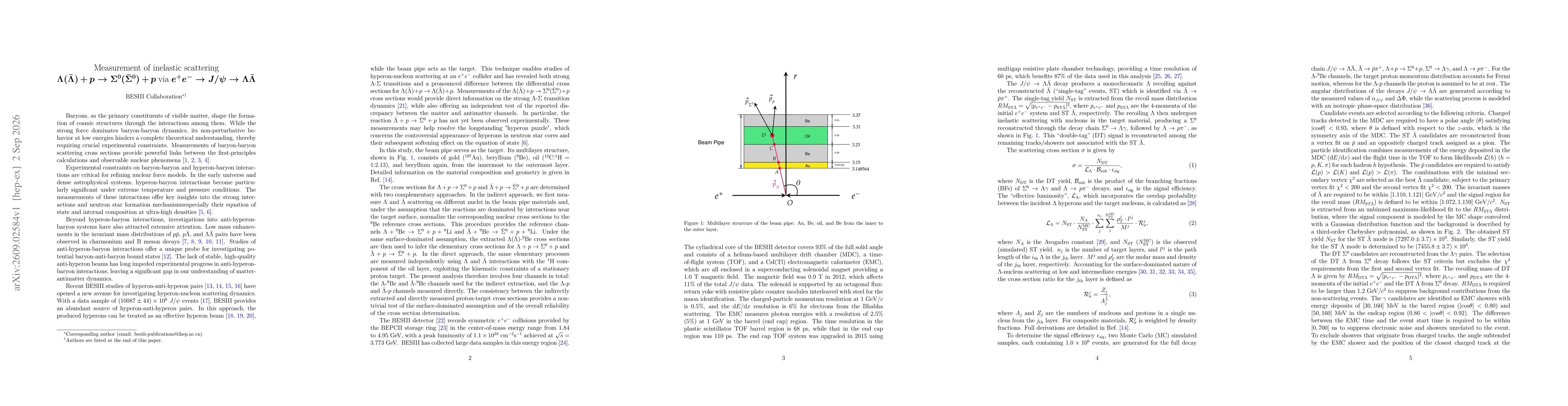 Thumbnail for Measurement of inelastic scattering $Λ(\overlineΛ)+p\toΣ^{0}(\overlineΣ^{0})+p$ via $e^+e^-\to J/ψ\toΛ\overlineΛ$
