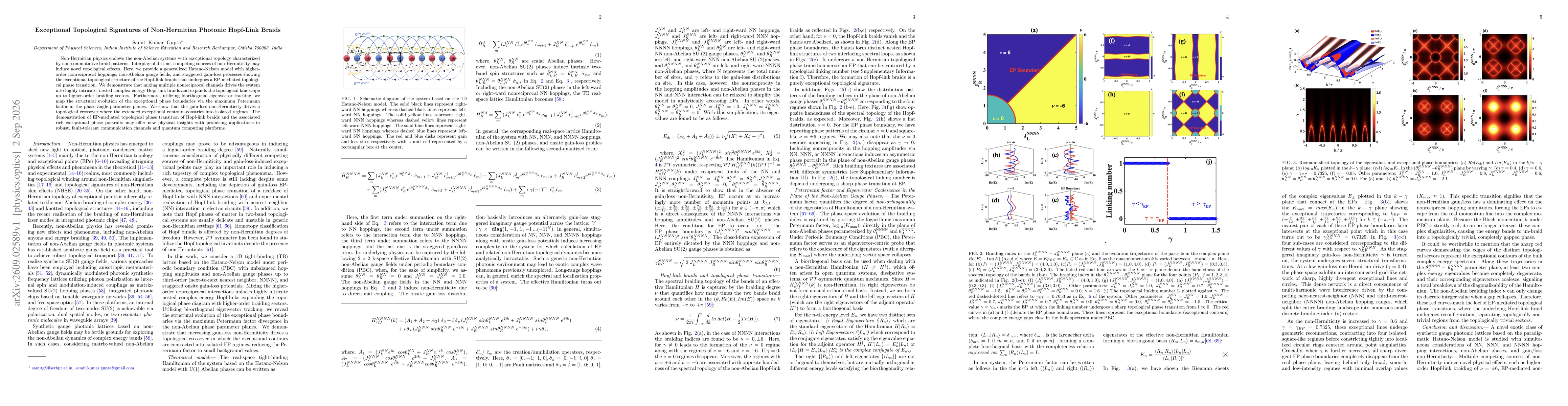 Thumbnail for Exceptional Topological Signatures of Non-Hermitian Photonic Hopf-Link Braids