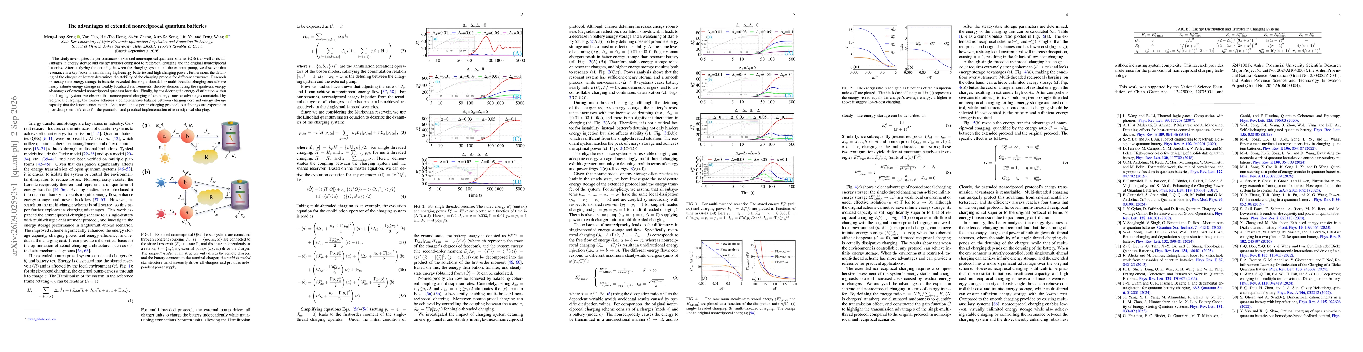 Thumbnail for The advantages of extended nonreciprocal quantum batteries