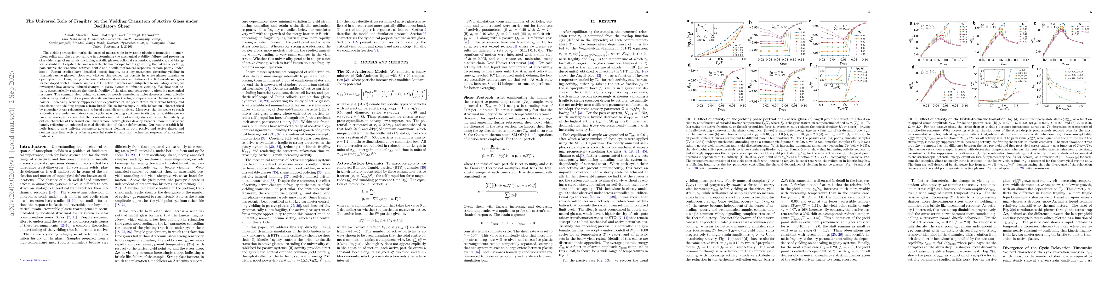 Thumbnail for The Universal Role of Fragility on the Yielding Transition of Active Glass under Oscillatory Shear
