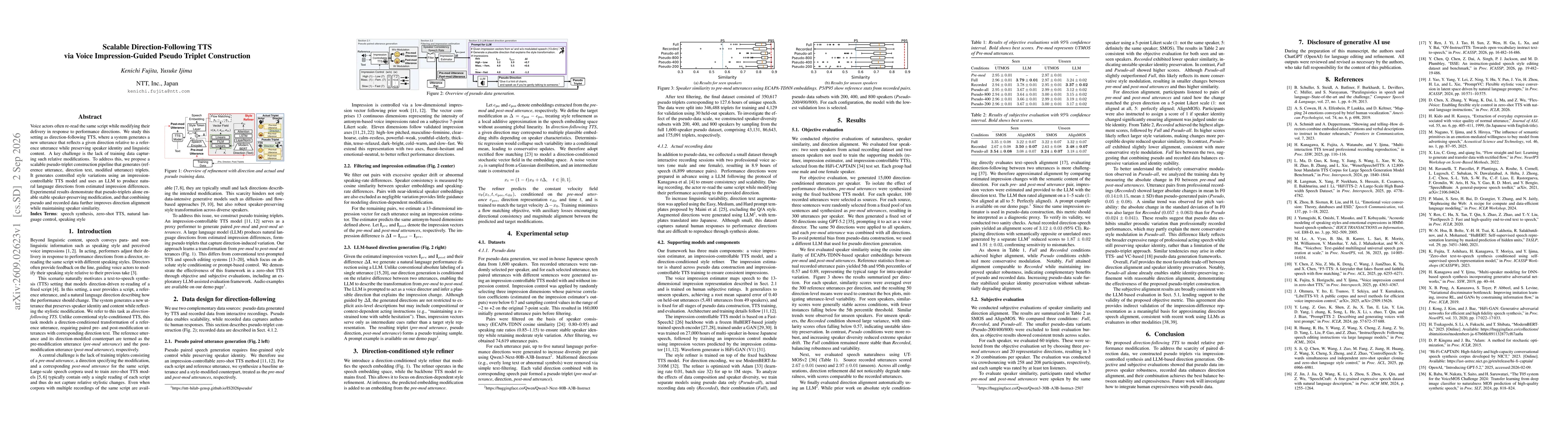 Thumbnail for Scalable Direction-Following TTS via Voice Impression-Guided Pseudo Triplet Construction