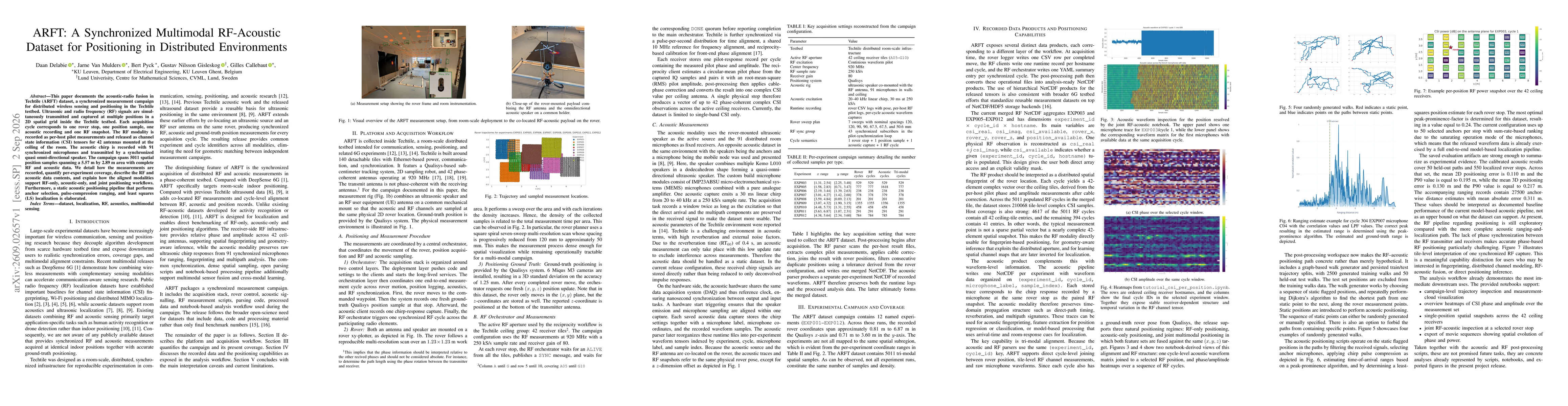 Thumbnail for ARFT: A Synchronized Multimodal RF-Acoustic Dataset for Positioning in Distributed Environments