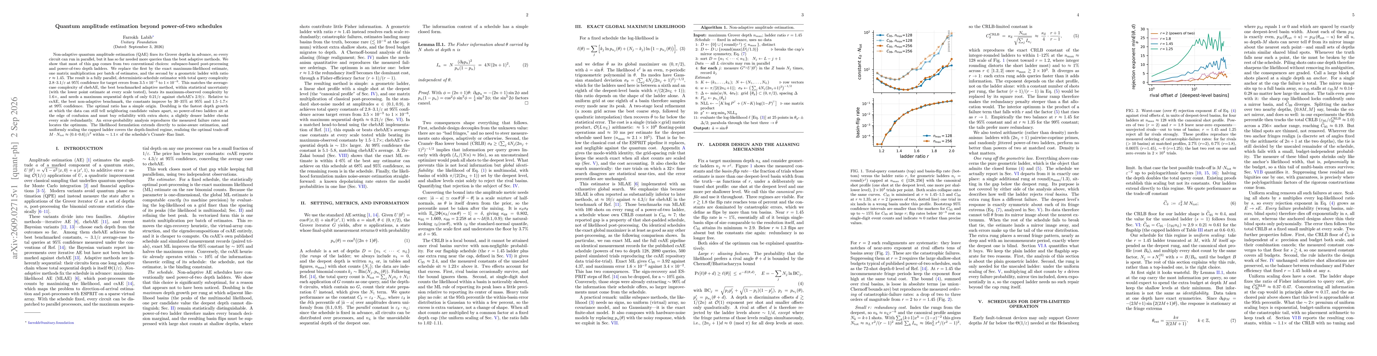 Thumbnail for Quantum amplitude estimation beyond power-of-two schedules