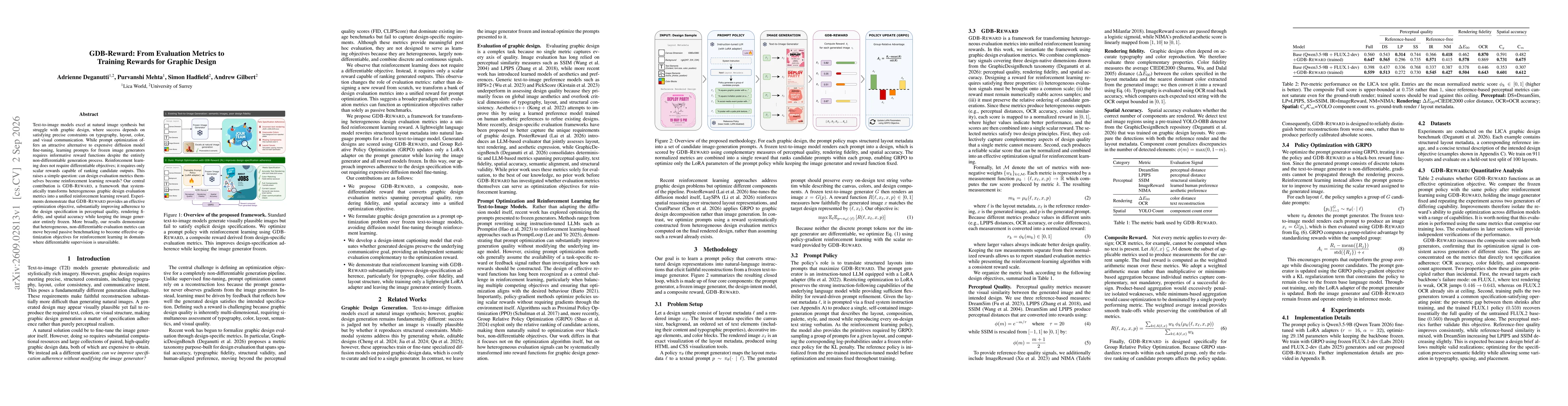Thumbnail for GDB-Reward: From Evaluation Metrics to Training Rewards for Graphic Design