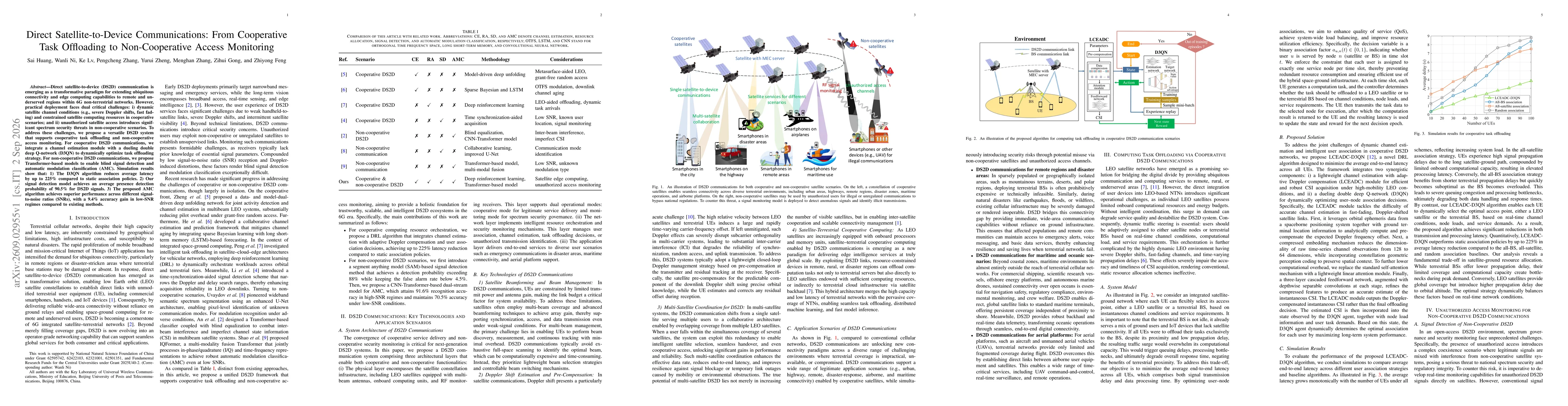 Thumbnail for Direct Satellite-to-Device Communications: From Cooperative Task Offloading to Non-Cooperative Access Monitoring