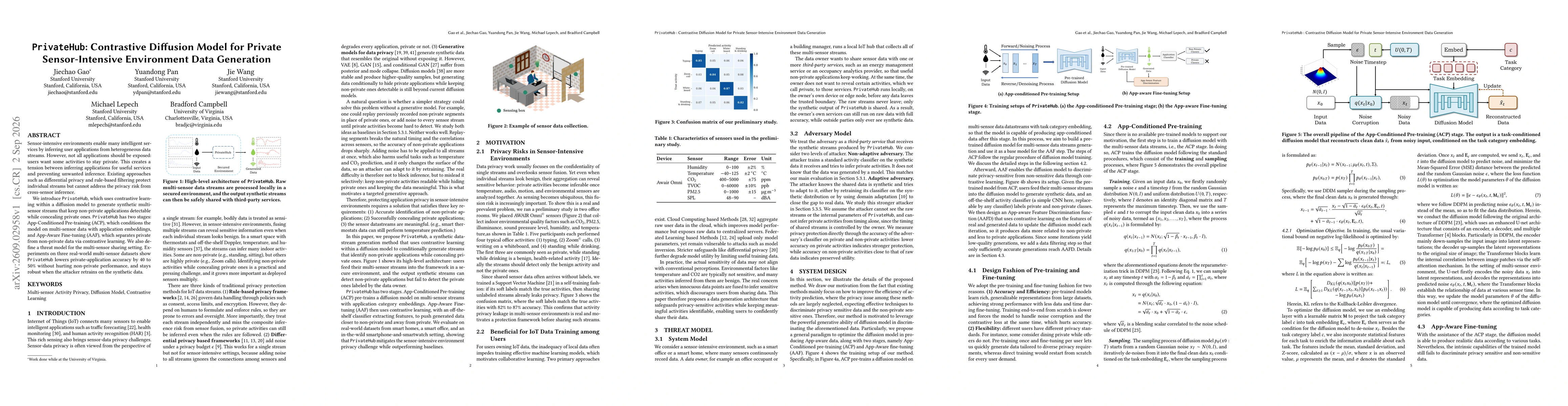 Thumbnail for PrivateHub: Contrastive Diffusion Model for Private Sensor-Intensive Environment Data Generation