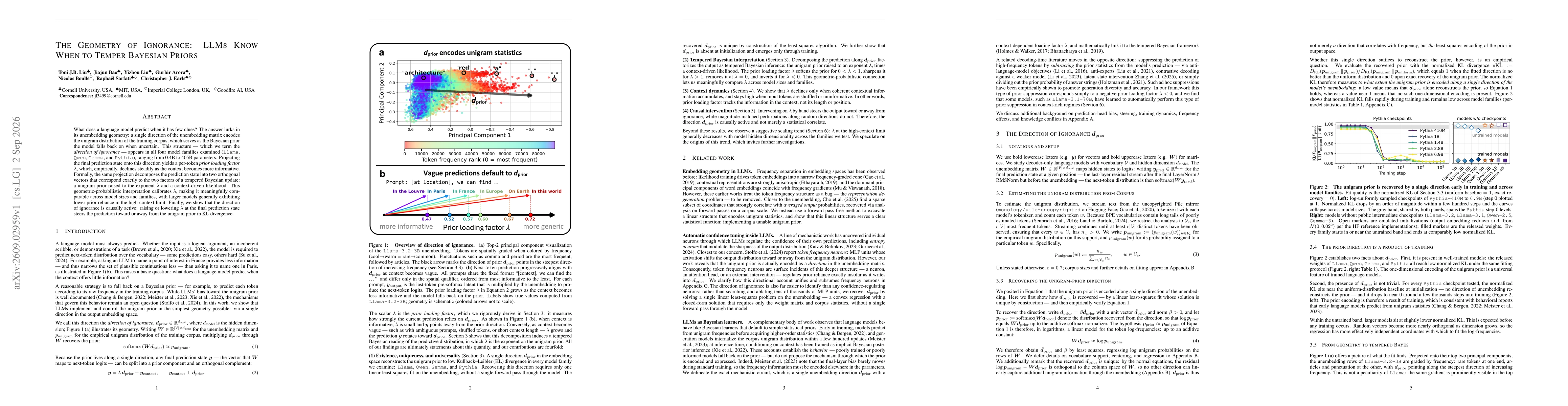 Thumbnail for The Geometry of Ignorance: LLMs Know When to Temper Bayesian Priors