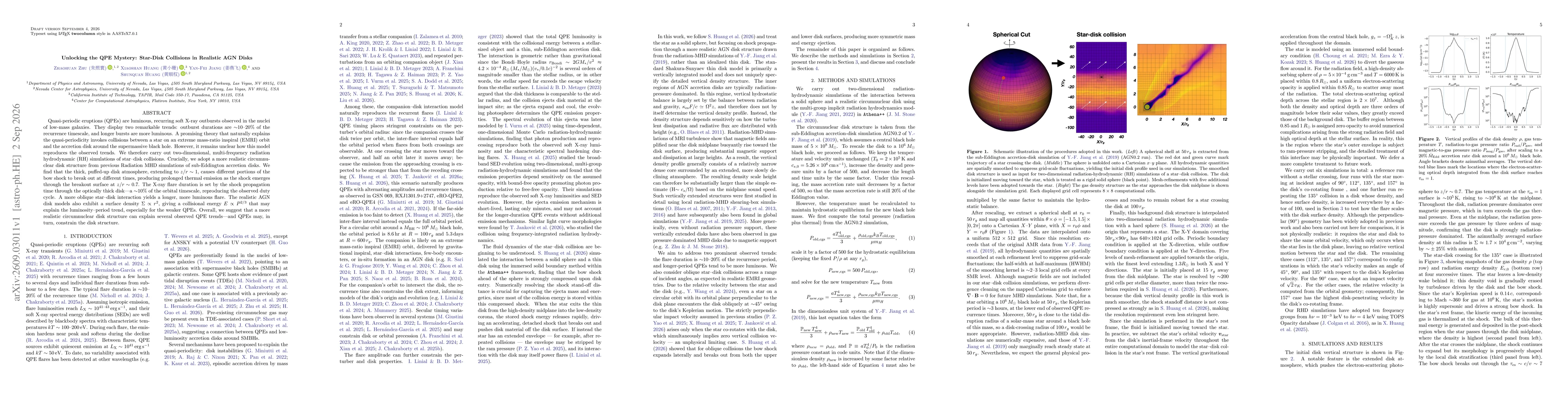 Thumbnail for Unlocking the QPE Mystery: Star-Disk Collisions in Realistic AGN Disks