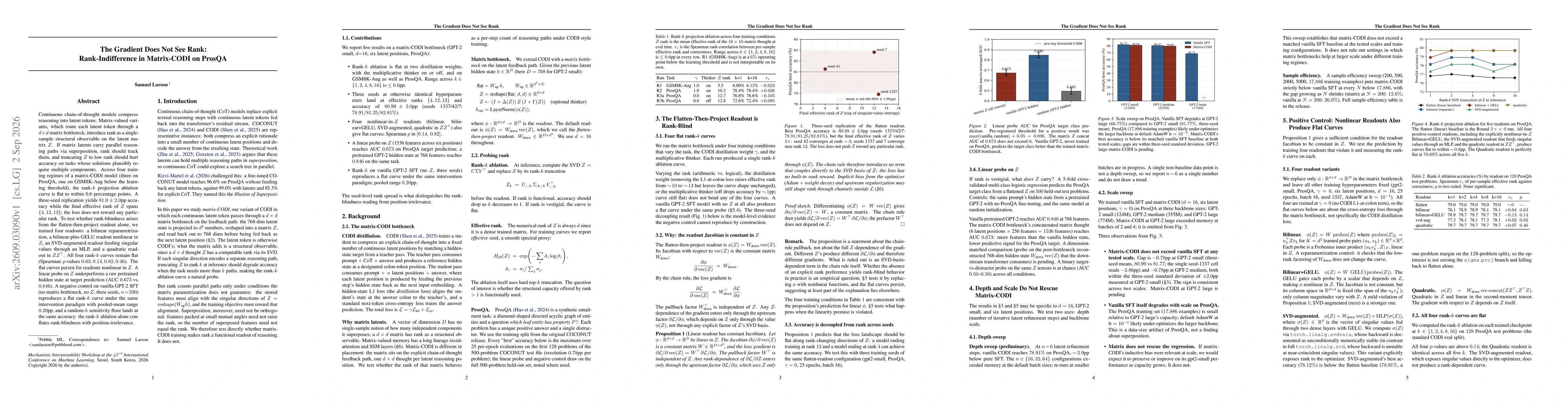 Thumbnail for The Gradient Does Not See Rank: Rank-Indifference in Matrix-CODI on ProsQA