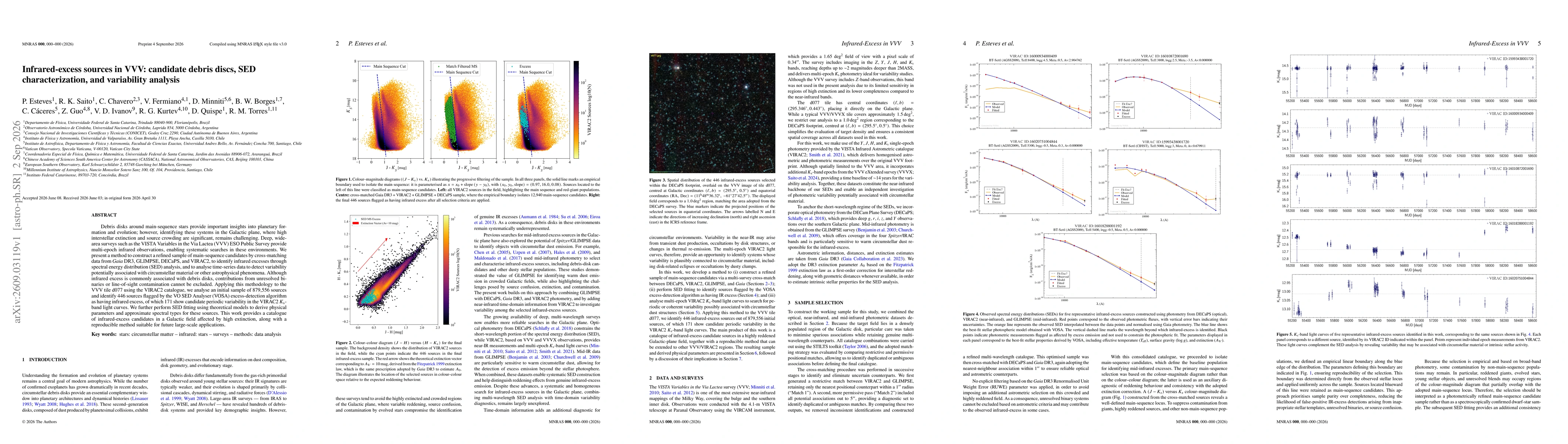 Thumbnail for Infrared-excess sources in VVV: candidate debris discs, SED characterization, and variability analysis