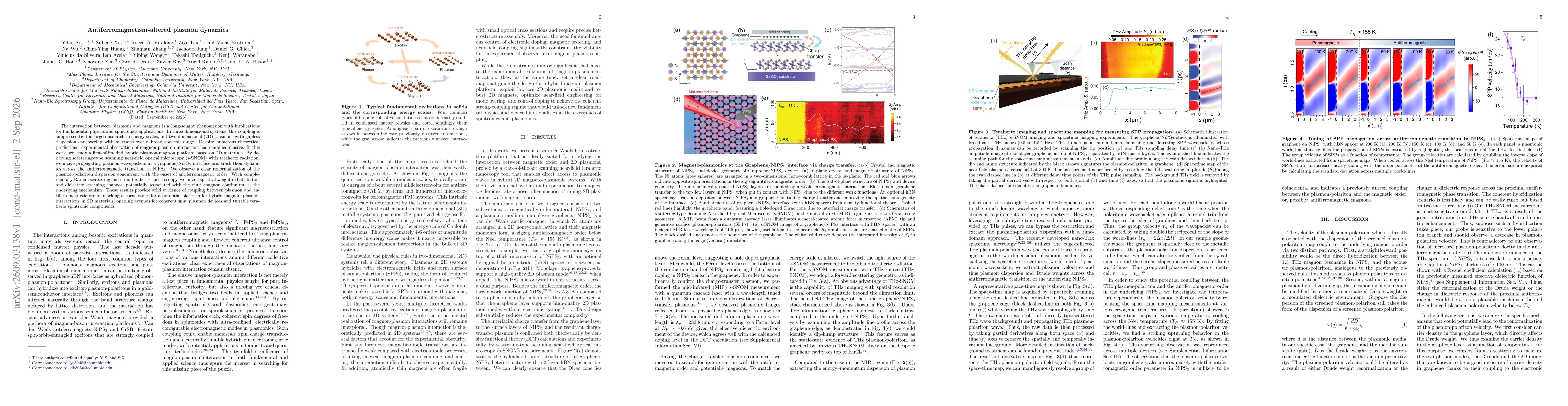 Thumbnail for Antiferromagnetism-altered plasmon dynamics