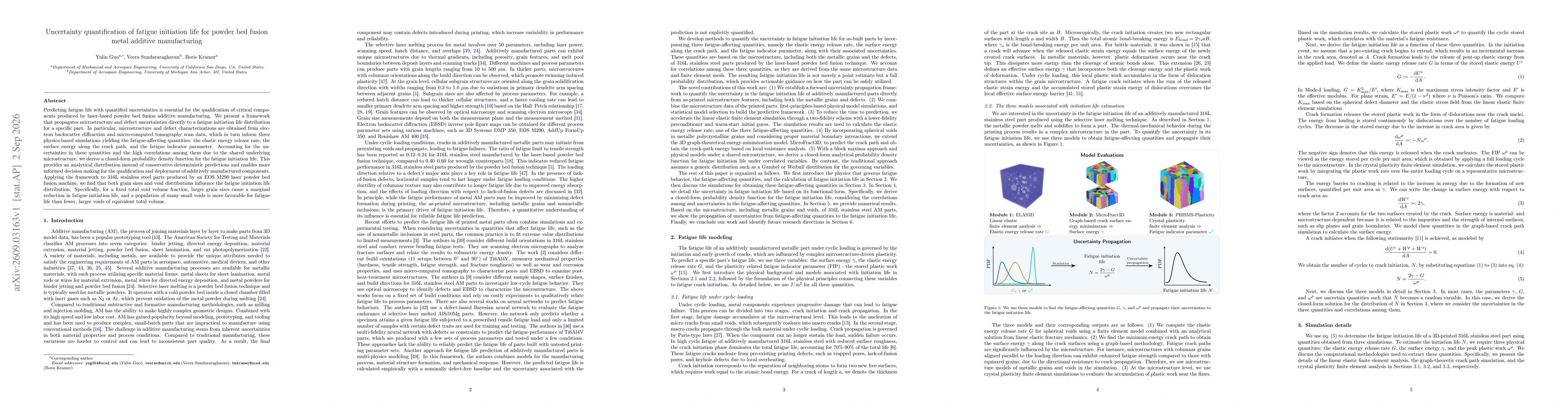Thumbnail for Uncertainty quantification of fatigue initiation life for powder bed fusion metal additive manufacturing