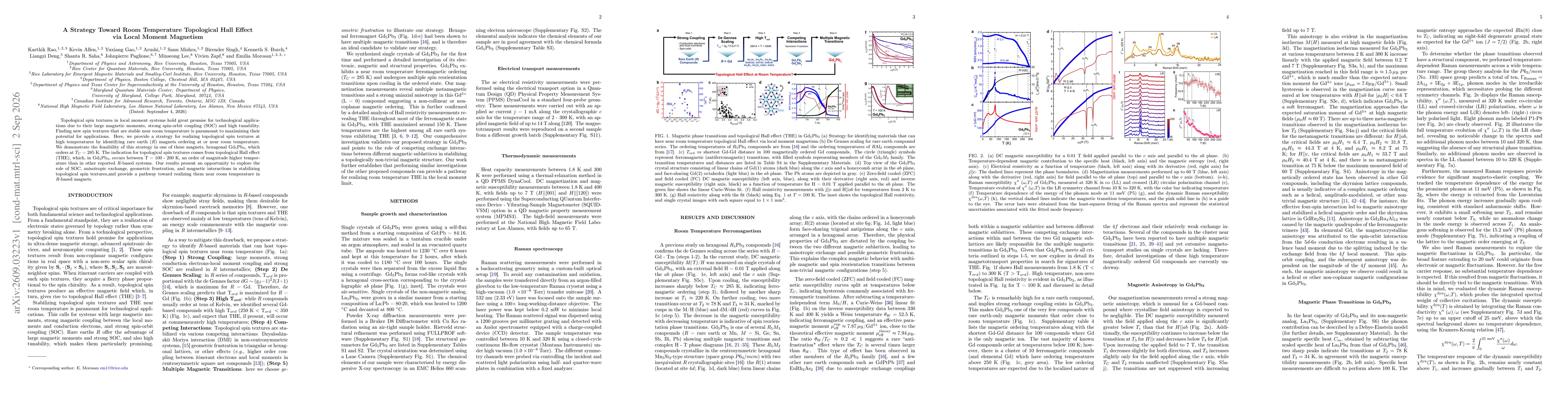 Thumbnail for A Strategy Toward Room Temperature Topological Hall Effect via Local Moment Magnetism