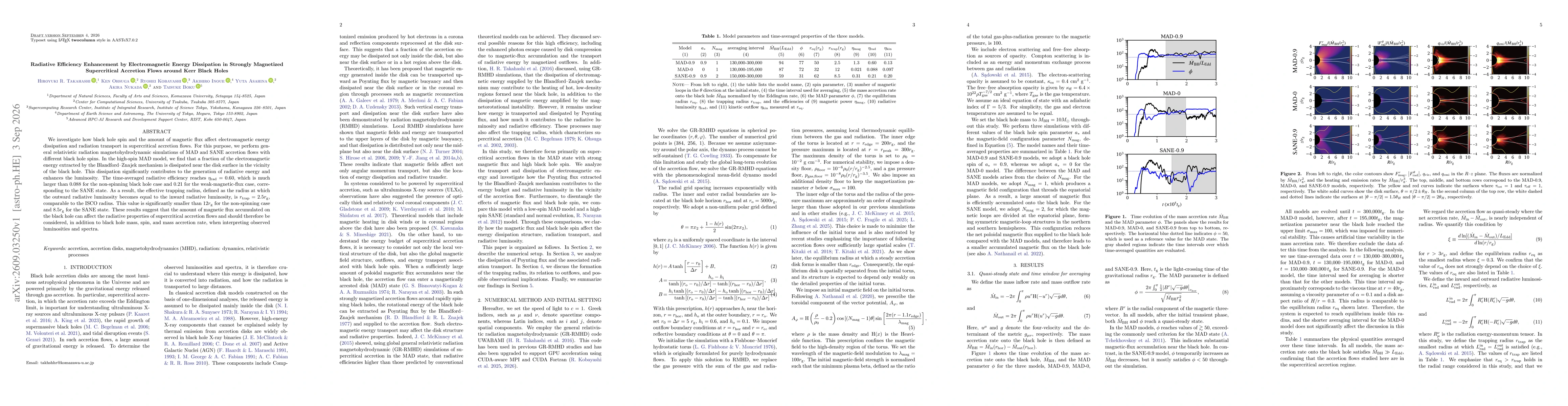 Thumbnail for Radiative Efficiency Enhancement by Electromagnetic Energy Dissipation in Strongly Magnetized Supercritical Accretion Flows around Kerr Black Holes