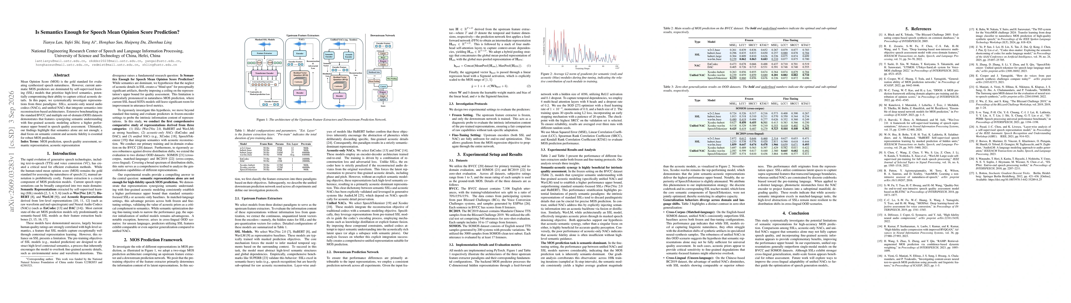 Thumbnail for Is Semantics Enough for Speech Mean Opinion Score Prediction?